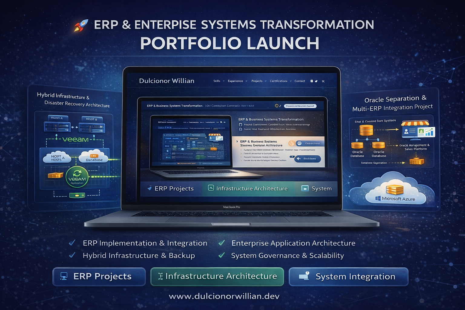 ERP and enterprise systems transformation portfolio